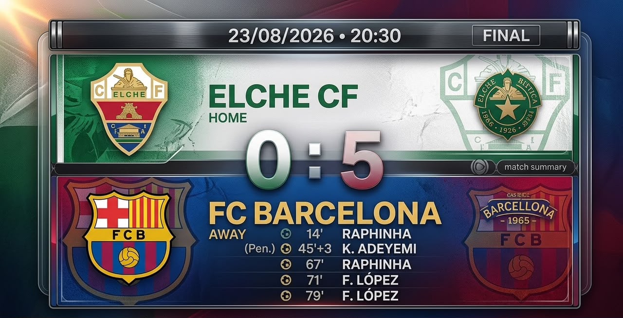 Barcelona Secure 5-0 Superiority Victory Over Elche
